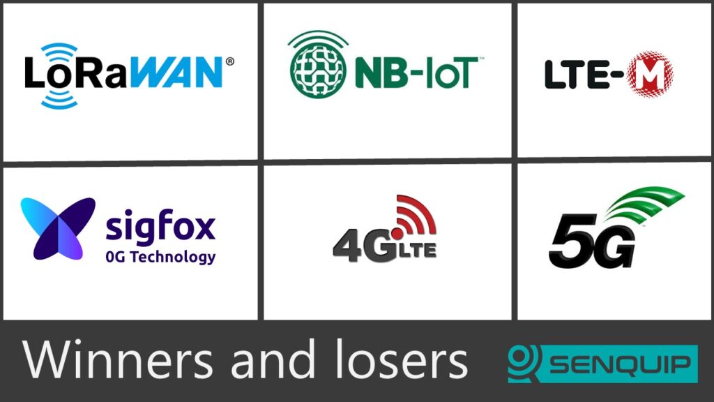 Most popular LPWAN technologies